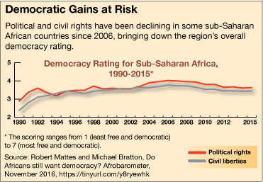 Gabon and Niger Coups: Paris Watches African Dominoes Tumble - Bloomberg