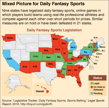 FanDuel, DraftKings and Others Scale Back Marketing as NFL Season Arrives -  WSJ