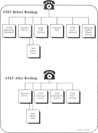 breaking att contract