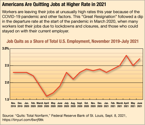 Employees quitting jobs at a high rate