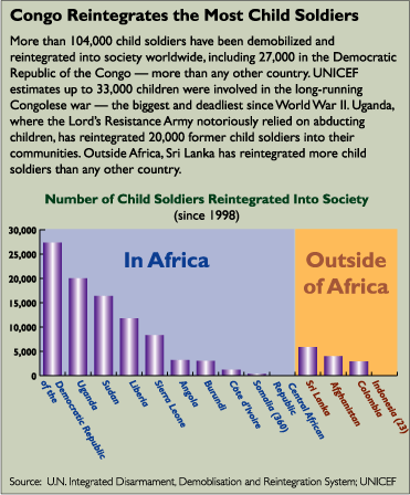 child soldiers in africa graph