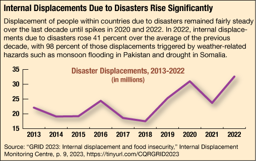 Climate change will overload humanitarian system, warns Oxfam, Climate  crisis