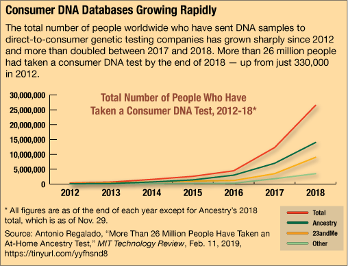 Ancestry says police requested access to its DNA database - CNET