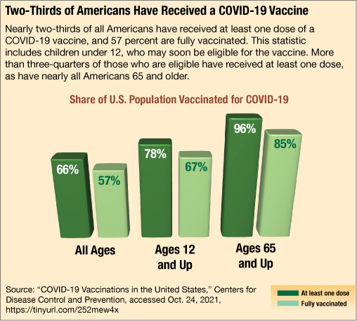 Monmouth County Reports Total of 647 COVID-19 Cases as of Friday