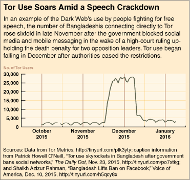 Use of Web Anonymizers to Hide Illegal Online Activity on the Rise