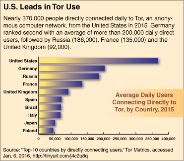 Use of Web Anonymizers to Hide Illegal Online Activity on the Rise