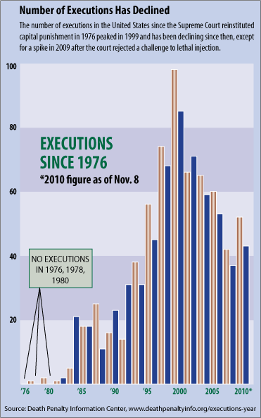 CQ Researcher Death Penalty Debates