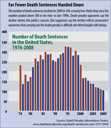 CQ Researcher Death Penalty Debates