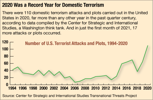 What Happened After the Digital Crackdown on Extremists — ProPublica