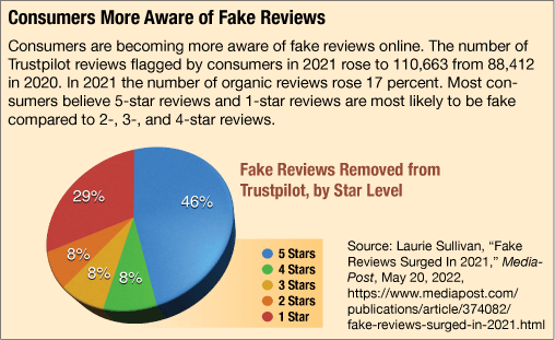 Buy First Copy Reviews Online