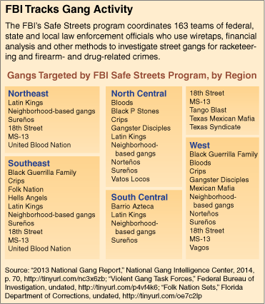 Hispanic American Gangs: Latin Kings, Mexican Mafia, Surenos