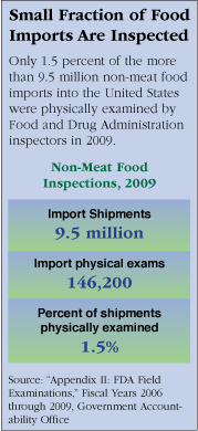 How HACCP Curbs Contamination in the School Lunch System - Food Safety  Science