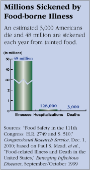 https://stpltrsrcscmnprdwus001.blob.core.windows.net/rsrcs/cq/images/food-safety-cqresrre20101217/1000020101217-sickened.gif