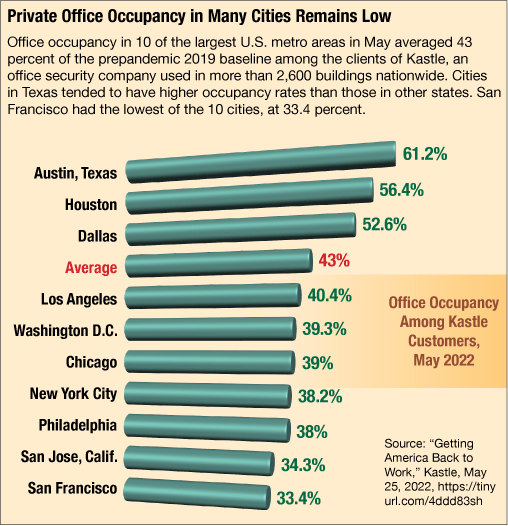 Houston hate crimes rise - Axios Houston