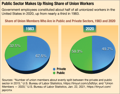 The future of labor unions, according to Harvard economist – Harvard Gazette