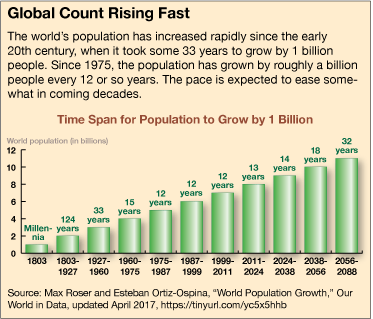Population Growth - Our World in Data