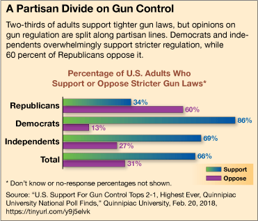 against gun control statistics