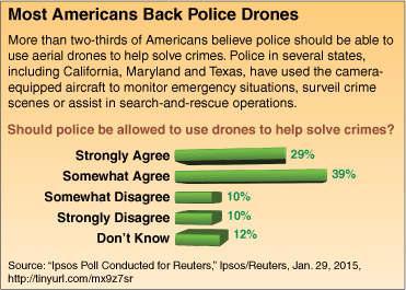 Warrantless Pole-Camera Surveillance by Police is Dangerous. The Supreme  Court Can Stop It.