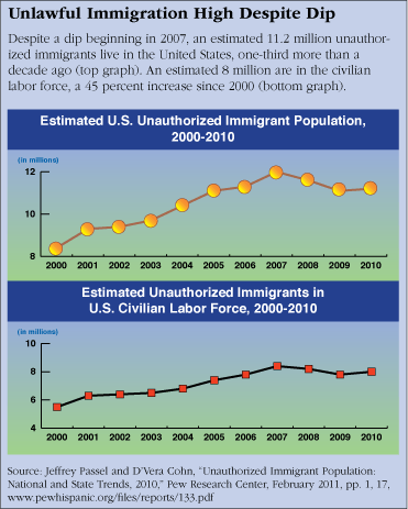 States (and DC) That Allow Undocumented Immigrants to Obtain Driver's  Licenses - Immigration - ProCon.org