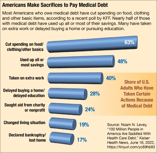 Sticker shock for older adults: Essential items are about 10% more  expensive - MarketWatch