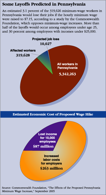 Examining the impacts of National Minimum Wage increases