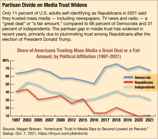 Misinformation Monitor: August 2022 - NewsGuard