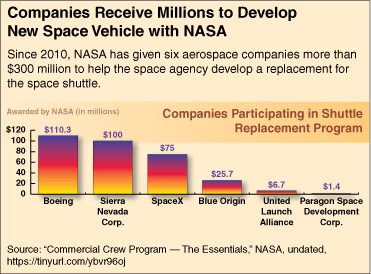 nasa space race companies