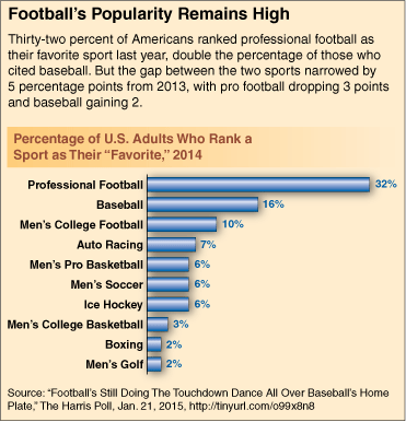 NFL may expand replay amid playoff officiating woes - MarketWatch