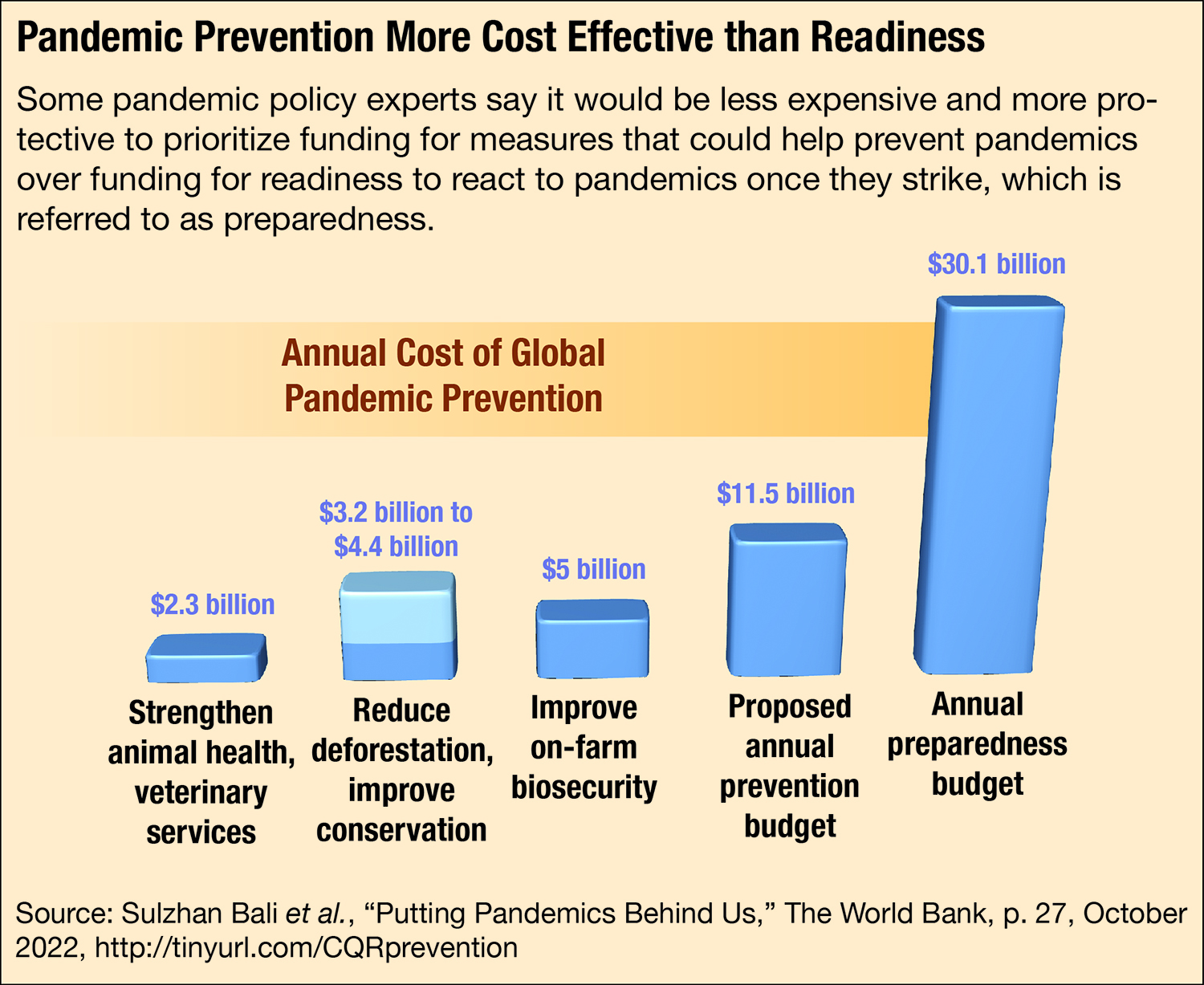 CQ Researcher - Pandemic Preparedness