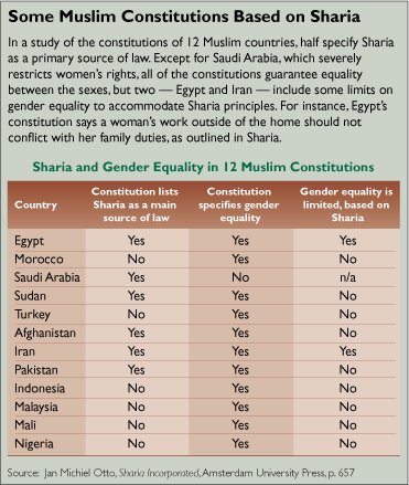 Sharia Law Adultery Porn - CQ Researcher - Sharia Controversy