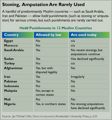 371px x 397px - CQ Researcher - Sharia Controversy