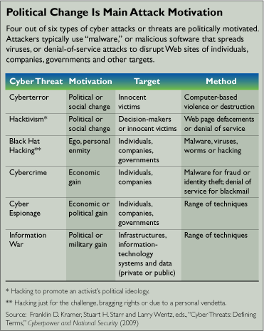 The obscure universe of hacking forums and cybercrime — Perallis Security