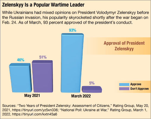 Ukraine's Allies Are Blundering Their Handling of Russia's Putin - Bloomberg