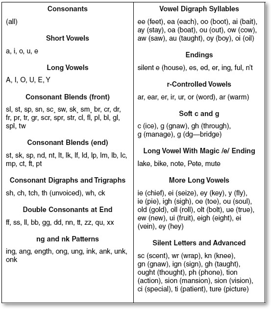 Double Consonants Worksheets And Games: ff ll ss zz - Top Notch