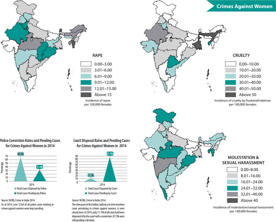 Sage Academic Books - A Gender Atlas of India: With Scorecard