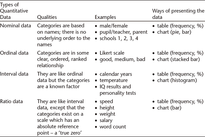 Types of Data Analysis: A Guide