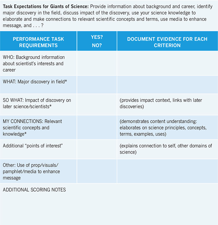 Marzano Scale Kid-Friendly to ✓ Check for Understanding