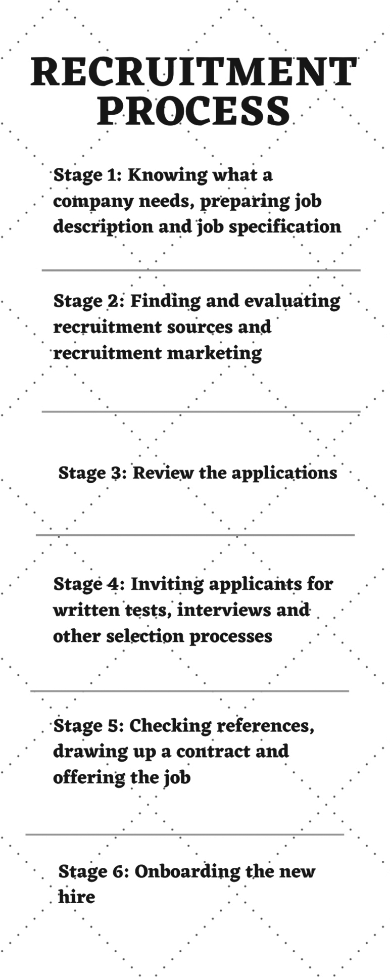 Sage Academic Books - AI Revolution in HRM: The New Scorecard