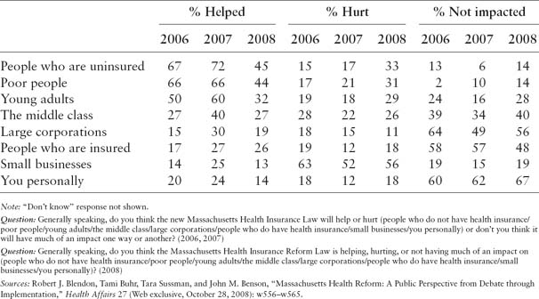 CQ Press American Public Opinion and Health Care