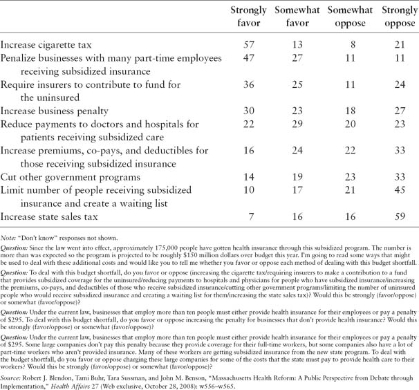 CQ Press American Public Opinion and Health Care