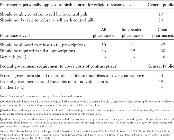 CQ Press Books American Public Opinion and Health Care