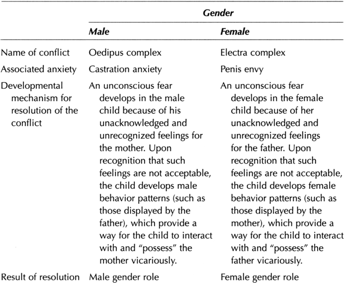 Sage Academic Books An Introduction to Theories of Human Development