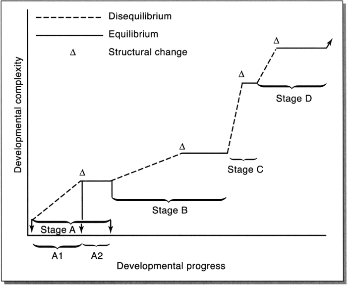 Sage Academic Books An Introduction to Theories of Human Development