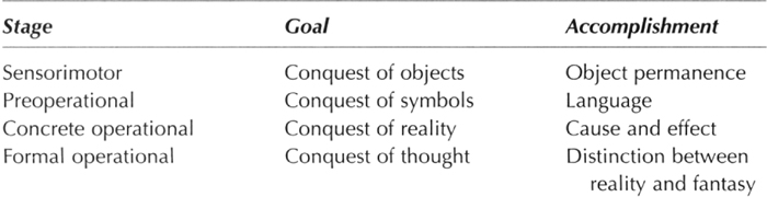 Sage Academic Books An Introduction to Theories of Human Development