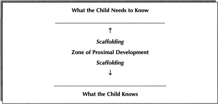 Sage Academic Books An Introduction to Theories of Human Development