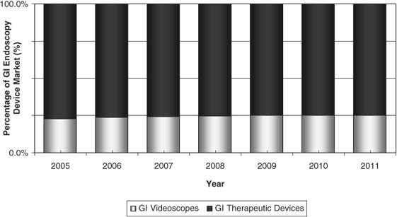 Sage Reference - SAGE Sourcebook of Modern Biomedical Devices: Business  Environments in a Global Market