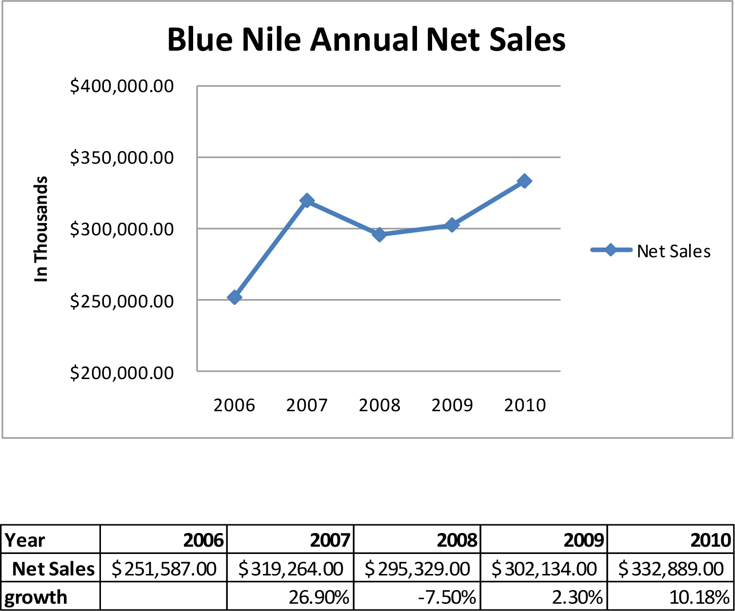 Blue nile price on sale adjustment