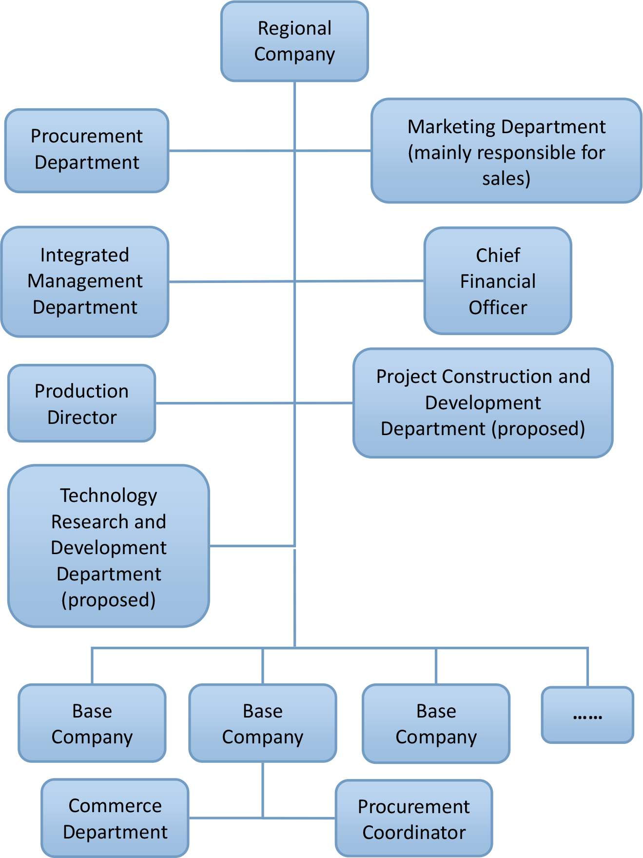 Sage Business Cases - BNBM’s Exploration of Management Model