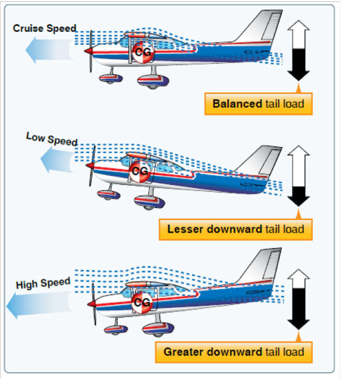 Sage Business Cases - Boeing 737 Max-8: Design Choices and Their ...