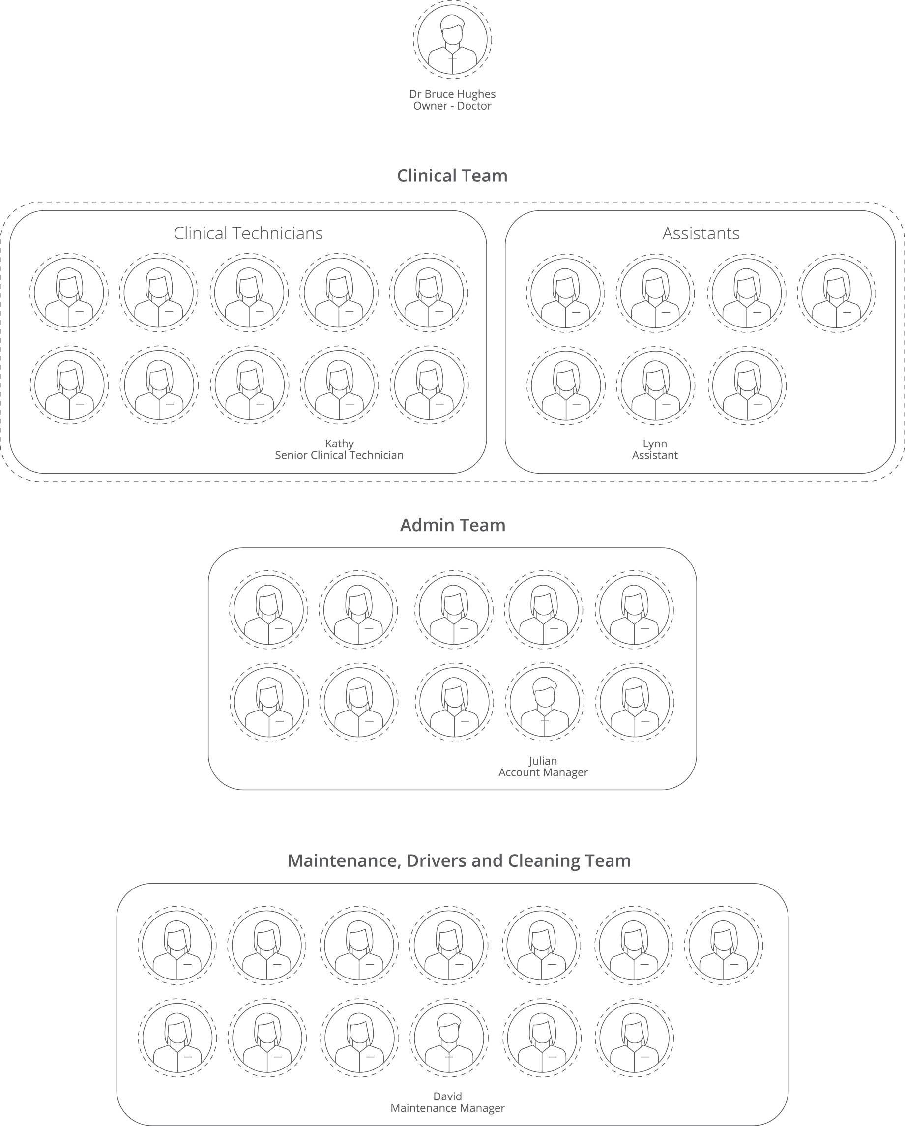 Sage Business Cases - Bruce Hughes Healthcare and the Management Dilemma